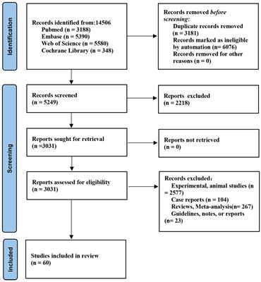 Prognostic implications of tumor-infiltrating lymphocytes in non-small cell lung cancer: a systematic review and meta-analysis